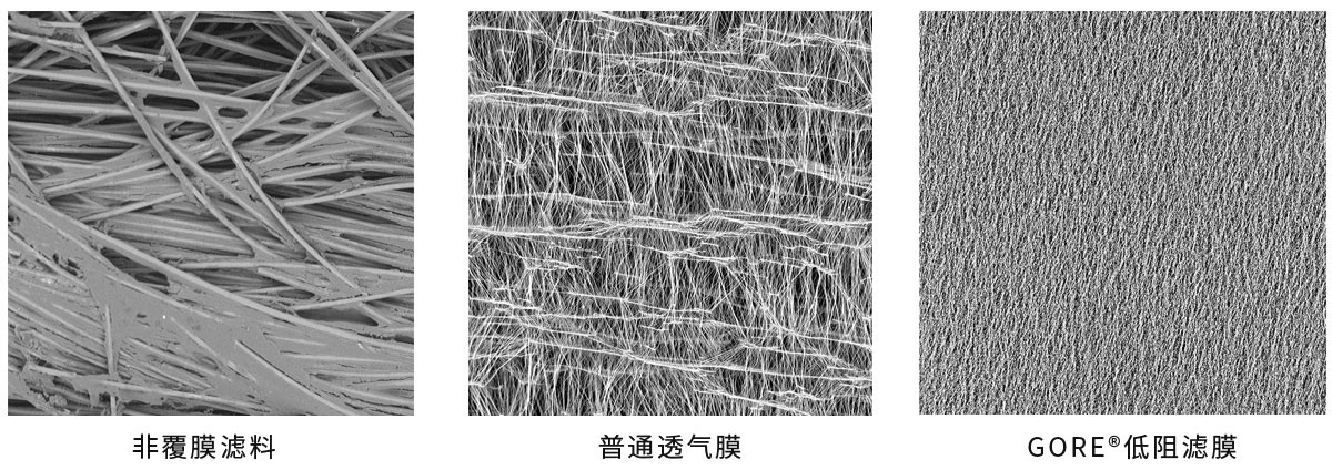 GORE®低阻覆膜滤袋相比普通的薄膜具有更高的强度