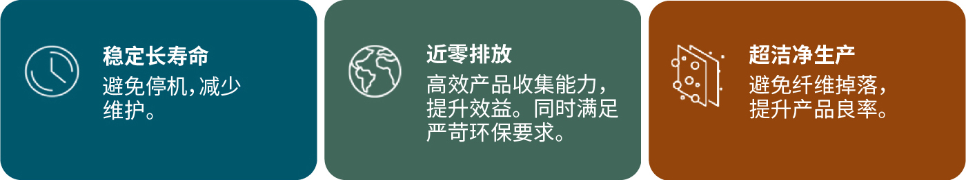 GORE®滤袋，解决锂电超细粉收集与废气处理难题