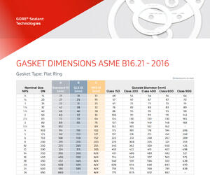 Gasket Dimensions (Flat Ring And Full Face) ASME B16.21-2021 | Gore